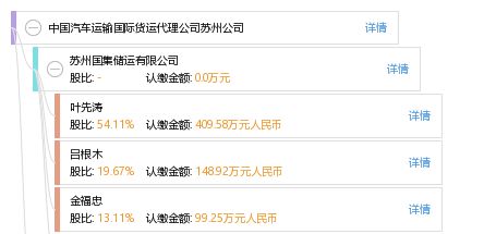 中國汽車運輸國際貨運代理公司蘇州公司車輛上牌指南