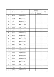 焦作道路運輸 客運 普貨 從業資格證4月18日 周四 考試名單發布,速來關注